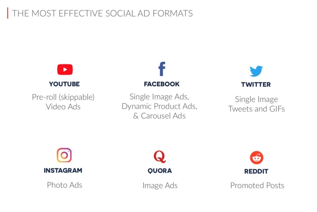 The most effective advertising formats on social networks